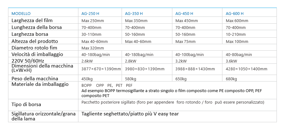 Tabella AG-250-H